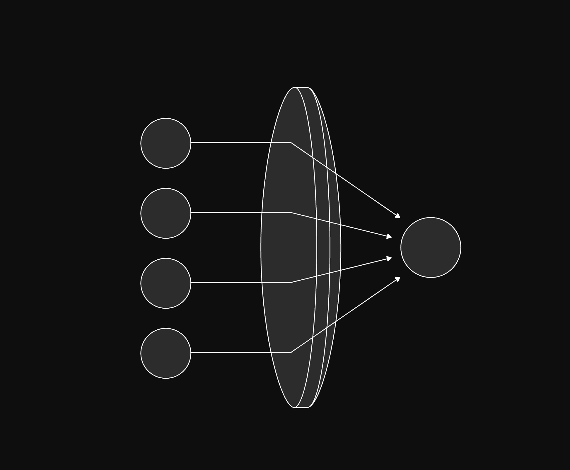 The Document - How To Enter Flow State On Command